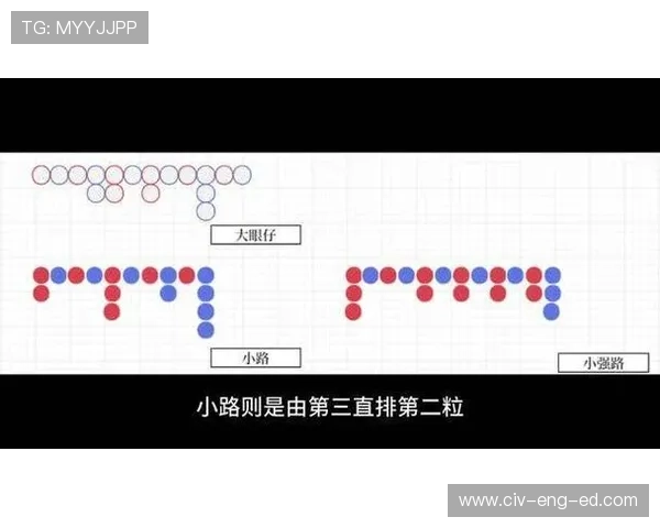 百家乐小路怎么看模拟演示,帮助新手快速理解各种走势判读技巧 百家乐小路怎么看模拟演示,帮助新手快速理解各种走势判读技巧