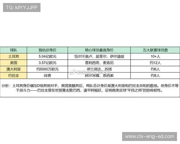 2026年美国与澳大利亚在世界杯中的晋级前景与球队实力对比分析 2026年美国与澳大利亚在世界杯中的晋级前景与球队实力对比分析